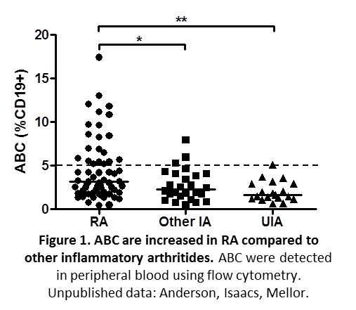 AA 2016 proposal