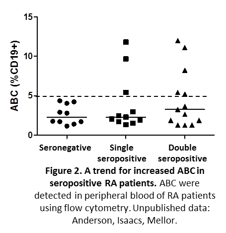 AA 2016 proposal